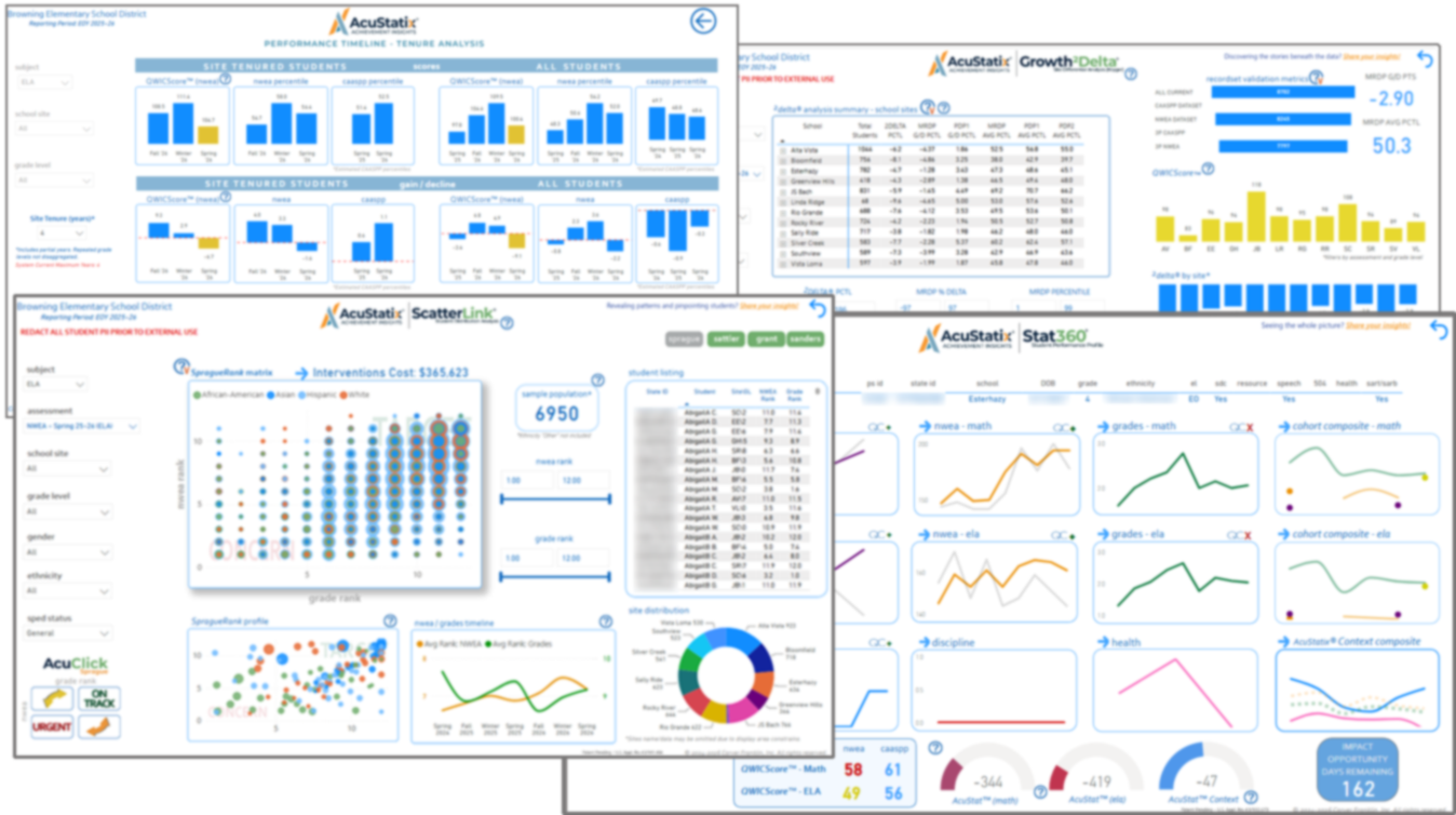 AchievementInsights Executive Dashboard Overview